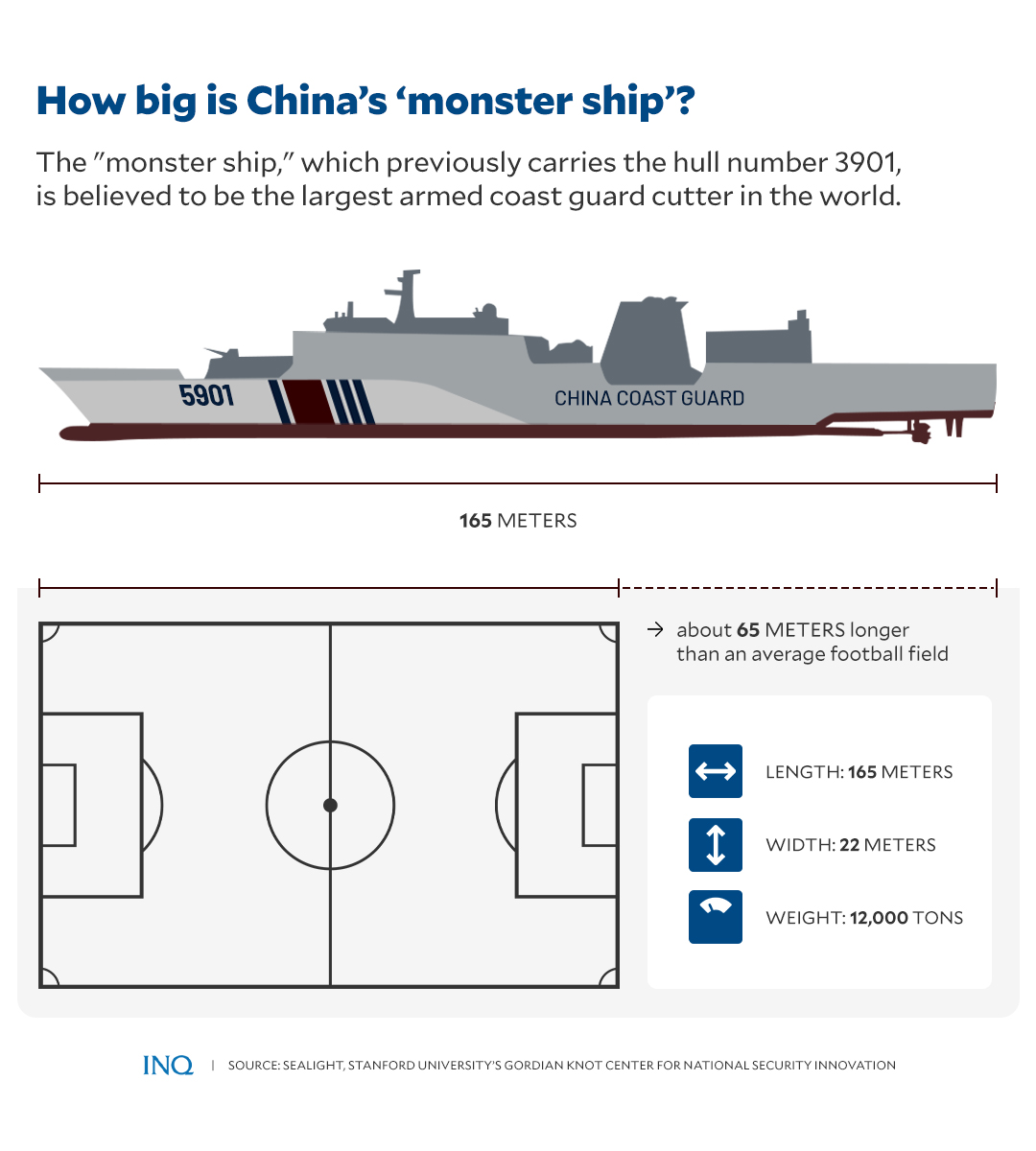 China patrols show 10-dash line push in West Philippine Sea, SCS