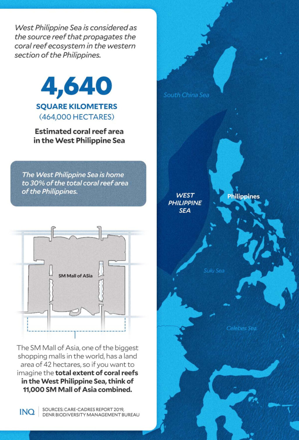 West Philippine Sea coral kills: Making China pay