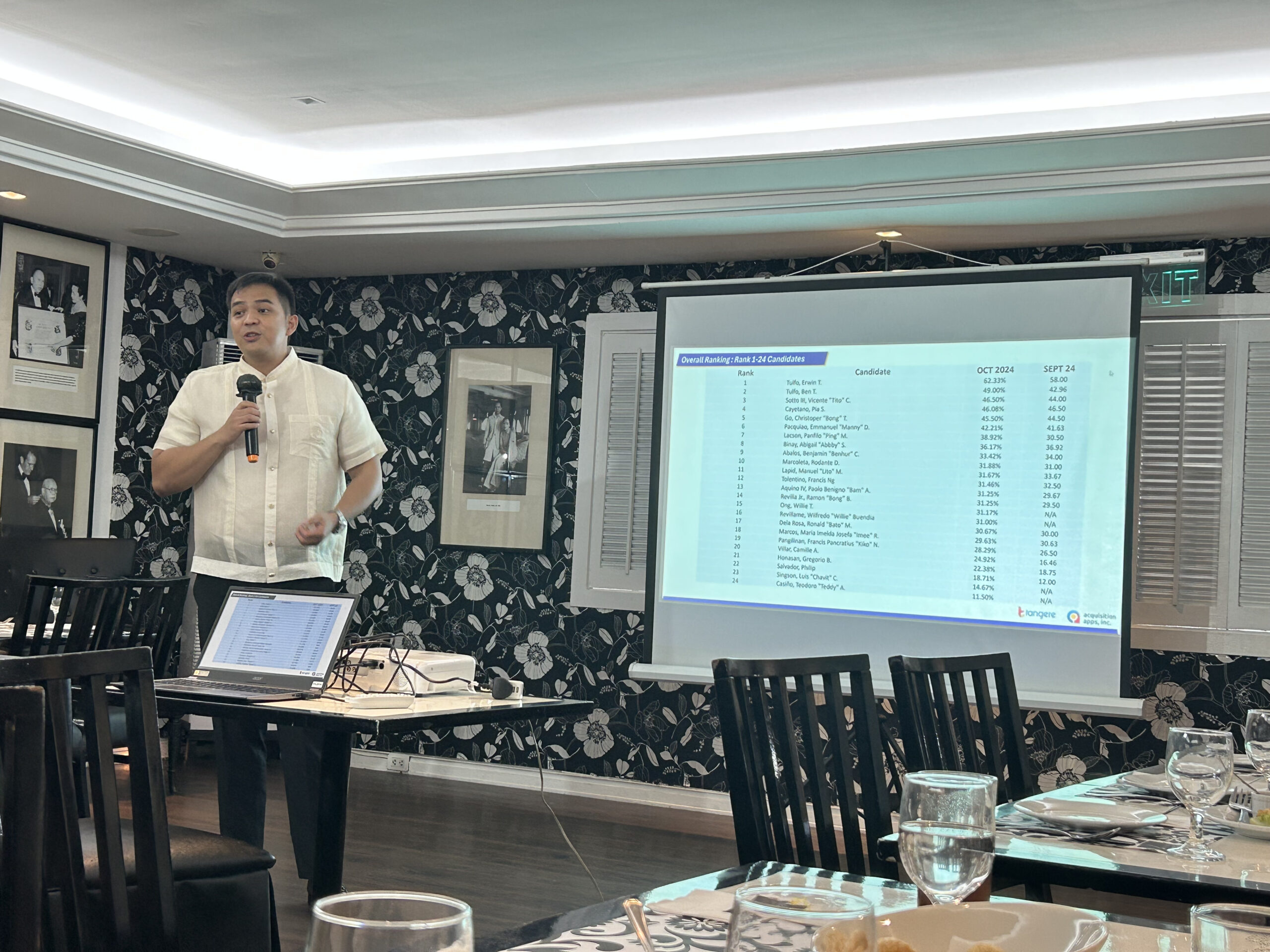 Tangere CEO Martin Penaflor presents the results of their post-filing senatorial survey conducted from October 10 to 14, 2024. Photo courtesy of Jown Manalo / INQUIRER.net