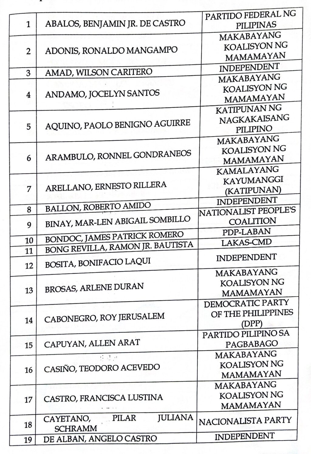 Comelec releases initial list of 66 bets for 2025 Senate race