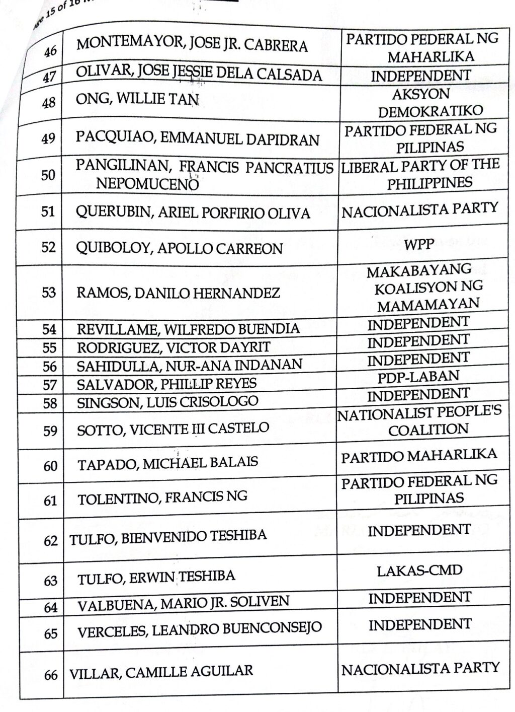 Comelec releases initial list of 66 bets for 2025 Senate race