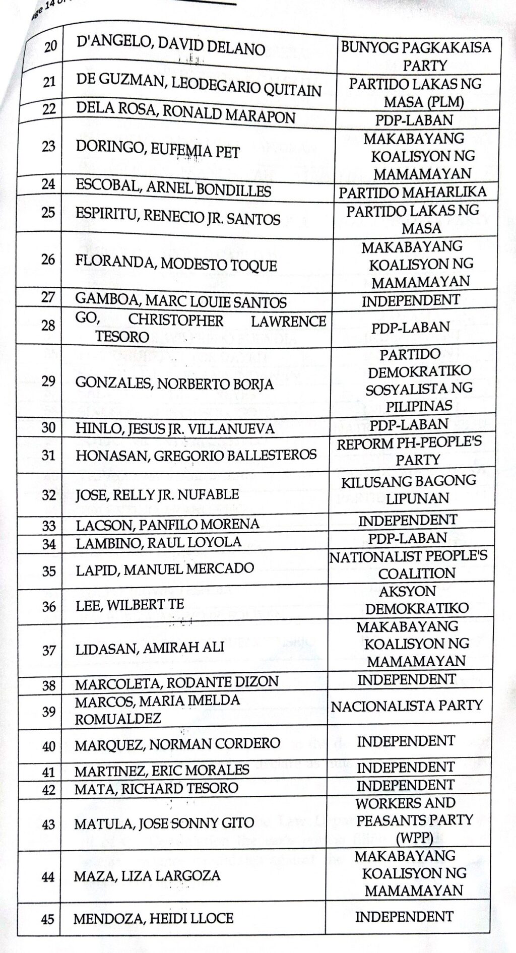 Comelec releases initial list of 66 bets for 2025 Senate race