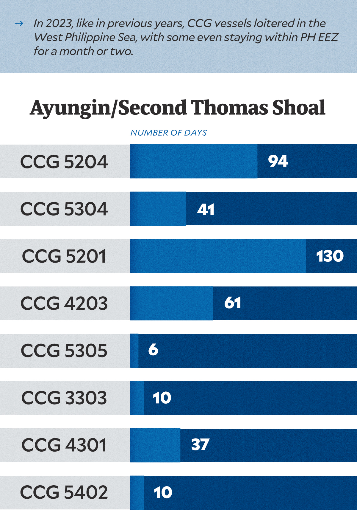 Ayungin or Second Thomas Shoal