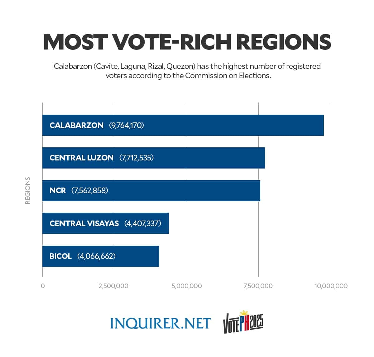 2025 elections What’s old, new