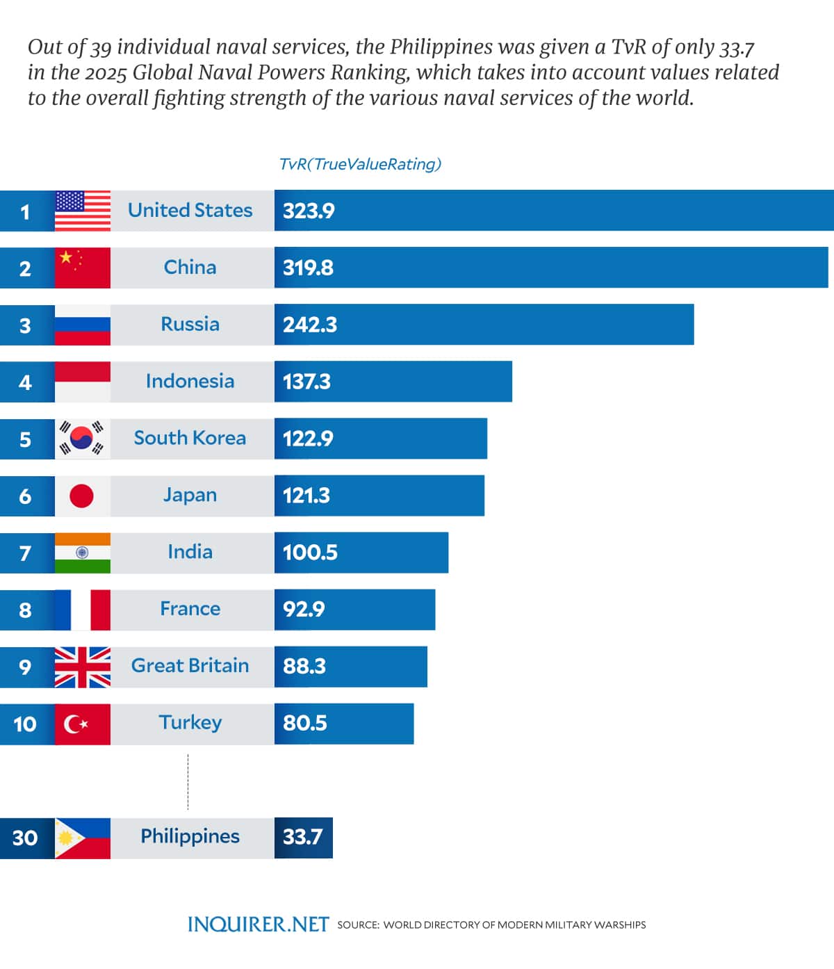 As China flaunts its military might, PH weighs all options