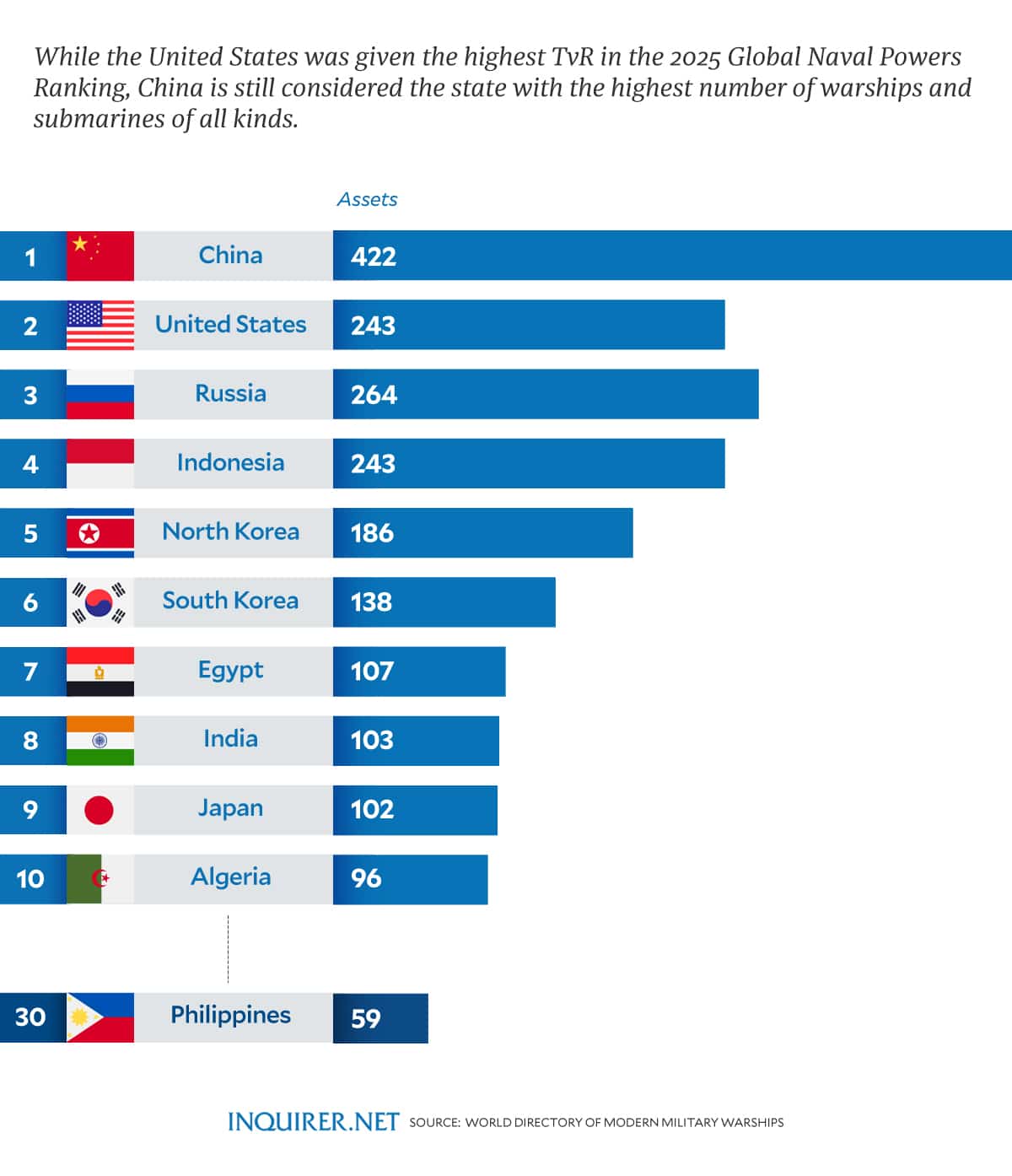 As China flaunts its military might, PH weighs all options