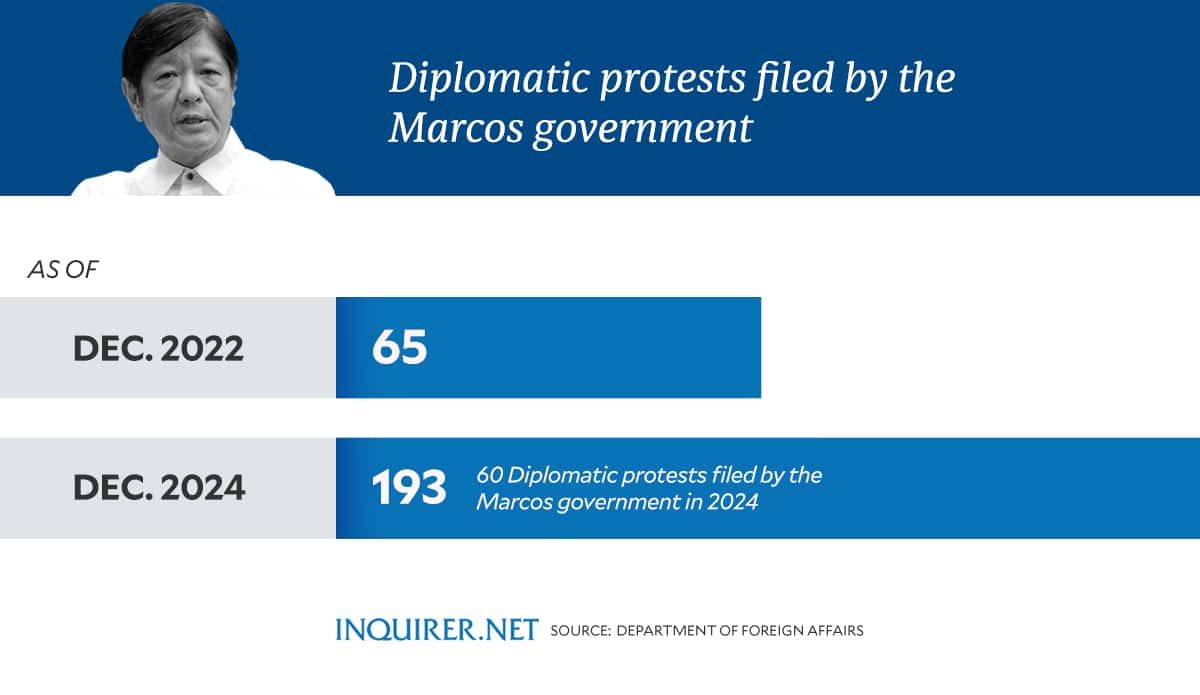 As China flaunts its military might, PH weighs all options